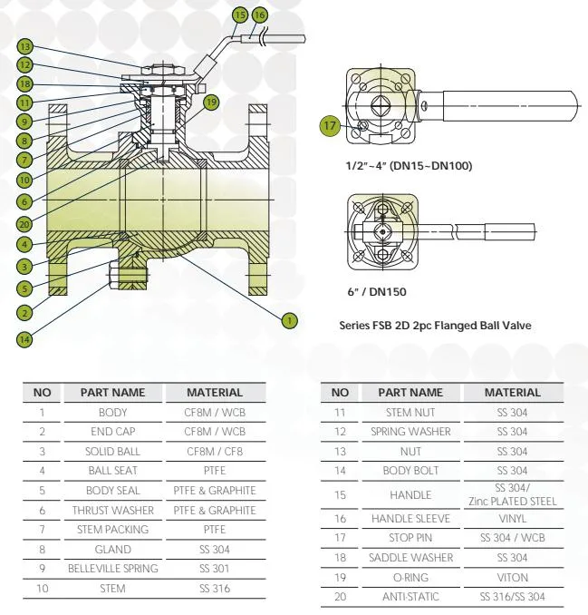 Good Price 2-PC Soft Seat PTFE Seal Two Way ISO 5211 Pad Class 150 300 Casting Handling Operated CF8 CF8m 304 316 Floating Stainless Steel Flanged Ball Valve